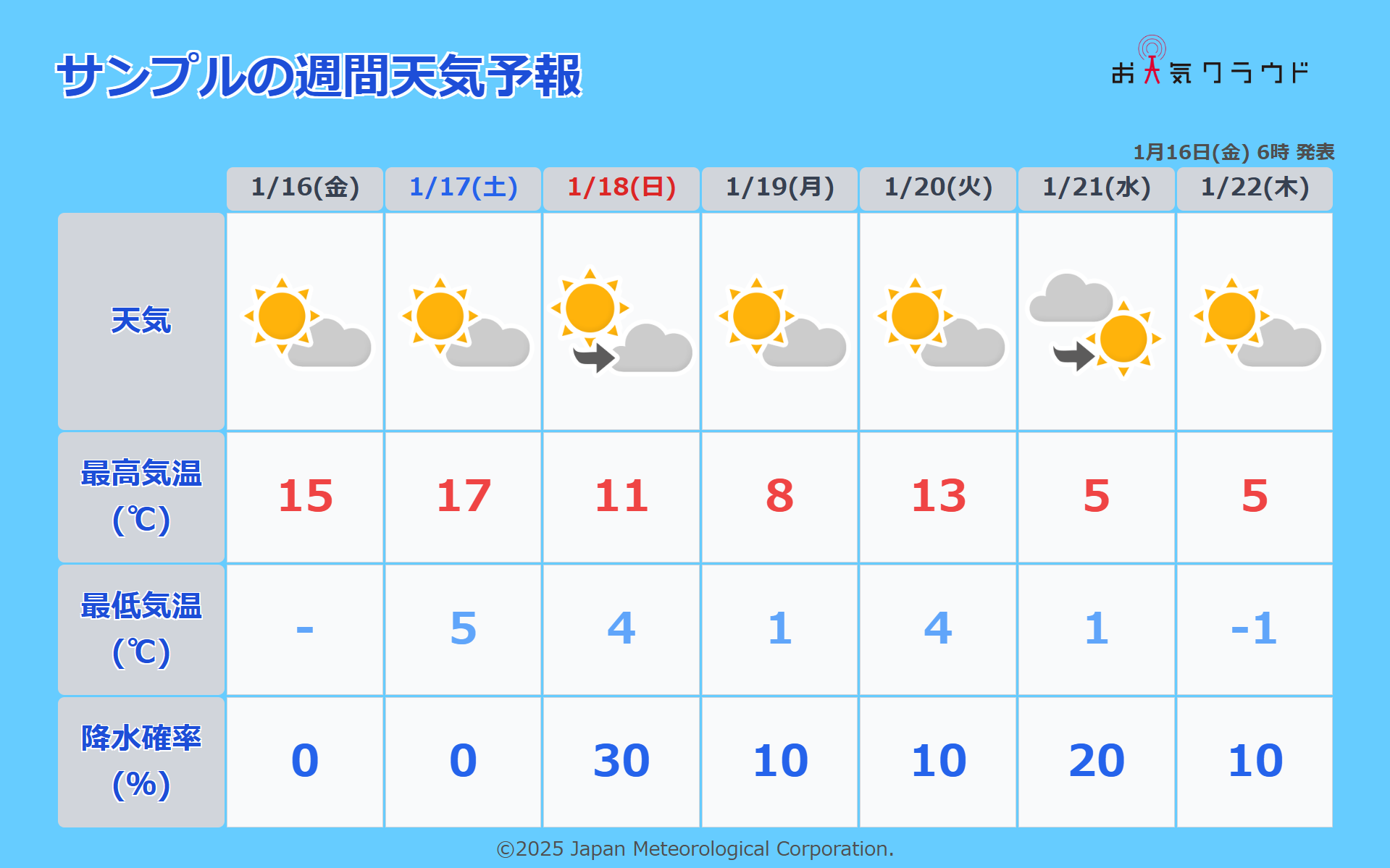 お天気クラウド